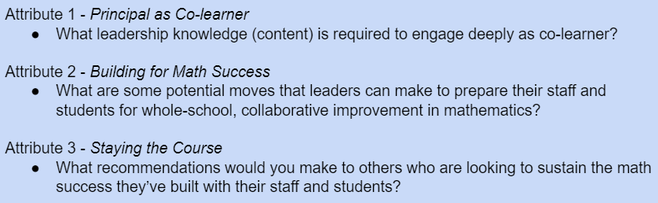 Attributes of Instructional Leadership for Mathematics